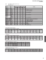 Preview for 59 page of Yamaha DSP-N600 Service Manual