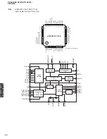 Preview for 60 page of Yamaha DSP-N600 Service Manual