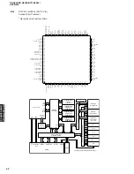 Preview for 62 page of Yamaha DSP-N600 Service Manual