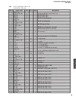 Preview for 63 page of Yamaha DSP-N600 Service Manual