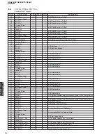 Preview for 64 page of Yamaha DSP-N600 Service Manual