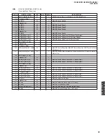 Preview for 65 page of Yamaha DSP-N600 Service Manual