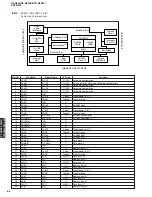 Preview for 66 page of Yamaha DSP-N600 Service Manual