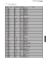 Preview for 67 page of Yamaha DSP-N600 Service Manual