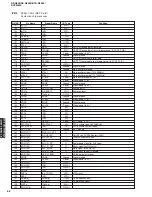 Preview for 68 page of Yamaha DSP-N600 Service Manual