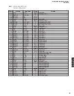 Preview for 69 page of Yamaha DSP-N600 Service Manual