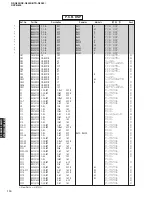 Preview for 110 page of Yamaha DSP-N600 Service Manual