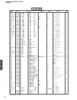 Preview for 112 page of Yamaha DSP-N600 Service Manual