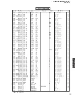 Preview for 115 page of Yamaha DSP-N600 Service Manual