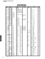 Preview for 116 page of Yamaha DSP-N600 Service Manual