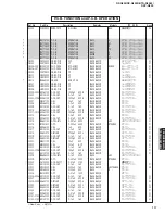 Preview for 117 page of Yamaha DSP-N600 Service Manual