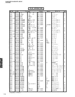 Preview for 118 page of Yamaha DSP-N600 Service Manual