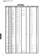 Preview for 122 page of Yamaha DSP-N600 Service Manual