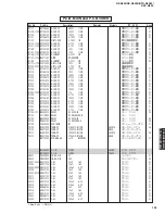 Preview for 125 page of Yamaha DSP-N600 Service Manual