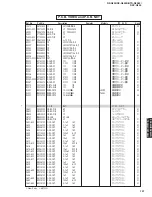 Preview for 127 page of Yamaha DSP-N600 Service Manual