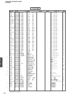 Preview for 128 page of Yamaha DSP-N600 Service Manual