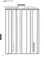 Preview for 130 page of Yamaha DSP-N600 Service Manual