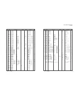 Preview for 133 page of Yamaha DSP-N600 Service Manual