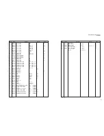 Preview for 137 page of Yamaha DSP-N600 Service Manual