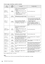 Preview for 18 page of Yamaha DSP-RX Owner'S Manual