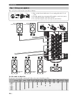 Предварительный просмотр 14 страницы Yamaha DSP-Z11 Owner'S Manual