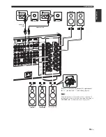 Предварительный просмотр 15 страницы Yamaha DSP-Z11 Owner'S Manual