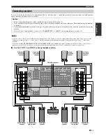 Предварительный просмотр 23 страницы Yamaha DSP-Z11 Owner'S Manual