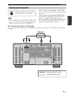 Предварительный просмотр 31 страницы Yamaha DSP-Z11 Owner'S Manual