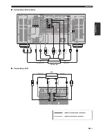 Предварительный просмотр 33 страницы Yamaha DSP-Z11 Owner'S Manual