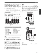 Предварительный просмотр 35 страницы Yamaha DSP-Z11 Owner'S Manual