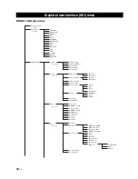 Предварительный просмотр 74 страницы Yamaha DSP-Z11 Owner'S Manual