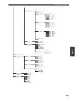 Предварительный просмотр 75 страницы Yamaha DSP-Z11 Owner'S Manual