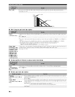 Предварительный просмотр 80 страницы Yamaha DSP-Z11 Owner'S Manual