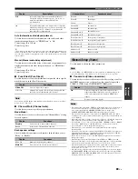 Предварительный просмотр 89 страницы Yamaha DSP-Z11 Owner'S Manual