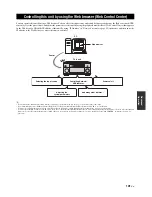 Предварительный просмотр 101 страницы Yamaha DSP-Z11 Owner'S Manual