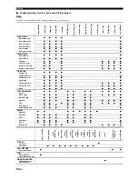 Предварительный просмотр 134 страницы Yamaha DSP-Z11 Owner'S Manual