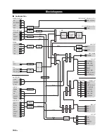 Предварительный просмотр 136 страницы Yamaha DSP-Z11 Owner'S Manual