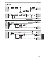 Предварительный просмотр 137 страницы Yamaha DSP-Z11 Owner'S Manual