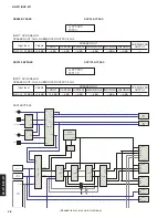 Предварительный просмотр 48 страницы Yamaha DSP-Z11 Service Manual