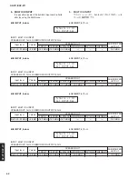 Предварительный просмотр 52 страницы Yamaha DSP-Z11 Service Manual