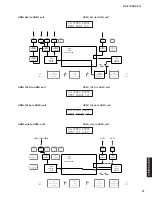 Предварительный просмотр 75 страницы Yamaha DSP-Z11 Service Manual