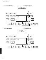 Предварительный просмотр 76 страницы Yamaha DSP-Z11 Service Manual