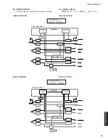 Предварительный просмотр 79 страницы Yamaha DSP-Z11 Service Manual