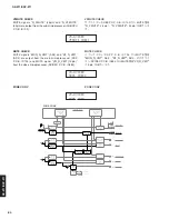 Предварительный просмотр 80 страницы Yamaha DSP-Z11 Service Manual