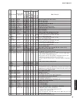 Предварительный просмотр 97 страницы Yamaha DSP-Z11 Service Manual