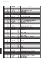 Предварительный просмотр 100 страницы Yamaha DSP-Z11 Service Manual