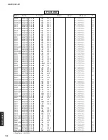 Предварительный просмотр 183 страницы Yamaha DSP-Z11 Service Manual