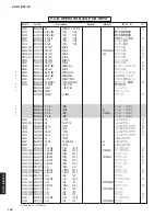 Предварительный просмотр 193 страницы Yamaha DSP-Z11 Service Manual