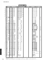 Предварительный просмотр 199 страницы Yamaha DSP-Z11 Service Manual