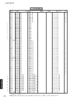 Предварительный просмотр 201 страницы Yamaha DSP-Z11 Service Manual